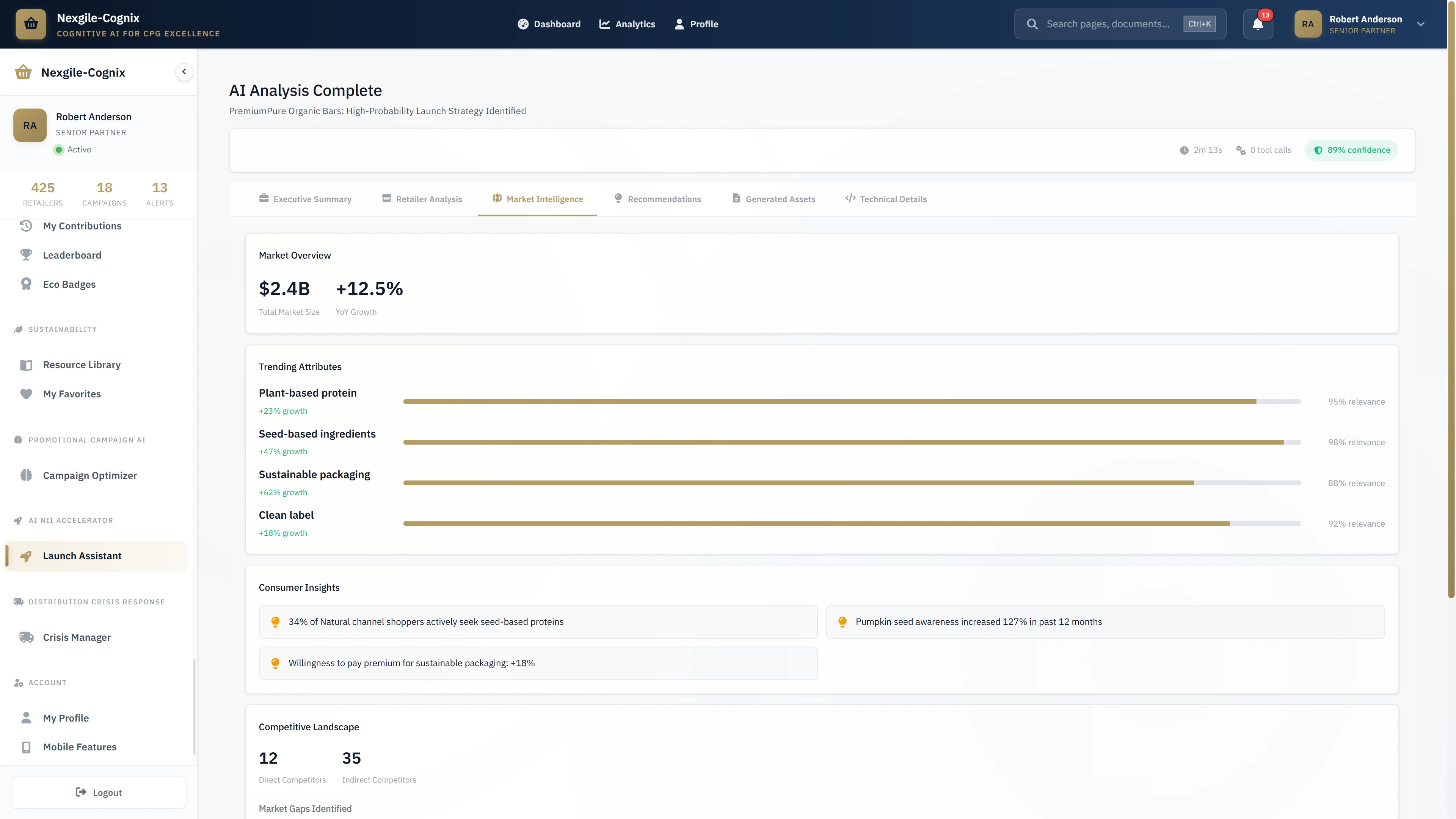 Market Intelligence - Competitive landscape analysis with trending attributes, consumer insights, and market gap identification